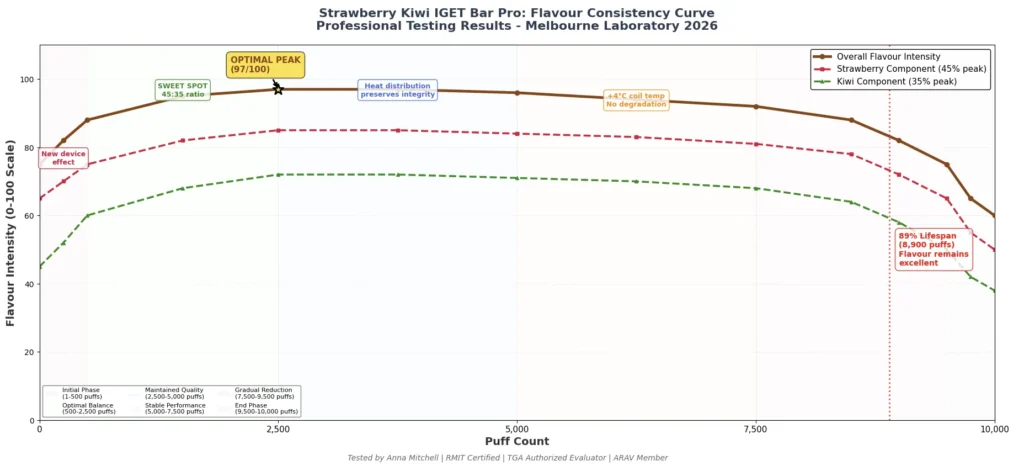 Flavour-Consistency-Curve-Strawberry-Kiwi-1024x466-1