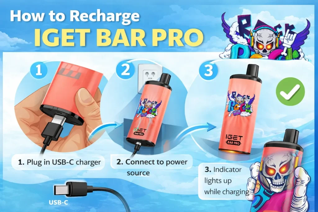 How-Long-Does-IGET-Bar-Pro-Last-Battery-Curve-1024x683-1
