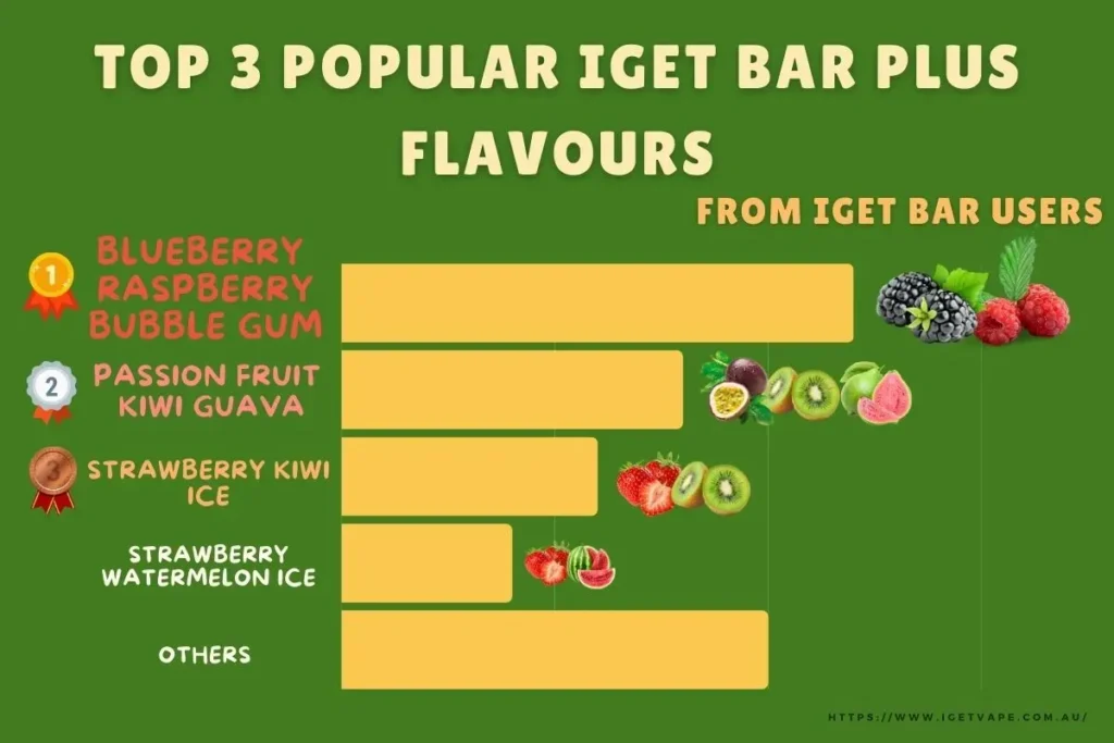 IGET-Bar-Pro-Blueberry-Raspberry-User-Profile-Recommendations-1024x683-1