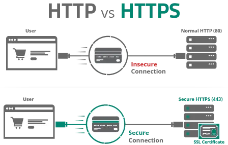 IGET-Website-SSL-Certificate-Security-Levels IGET-Website-SSL-Certificate-Security-Levels