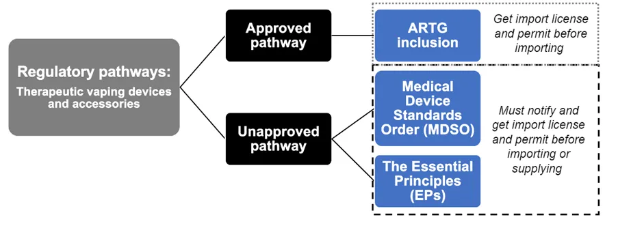 TGA-Queensland-Vaping-Regulatory-Framework